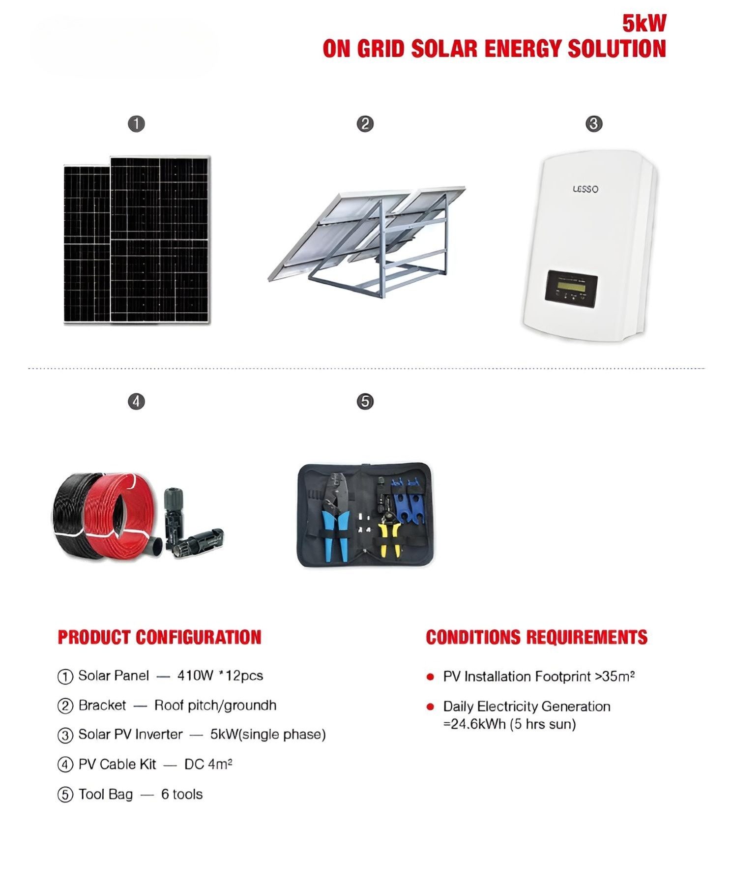 Probuild Robotics 5kw – ProBuild Robotics